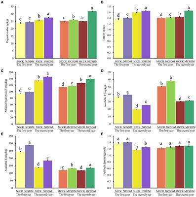 The effect of low-temperature straw-degrading microbes on winter wheat growth and soil improvement under straw return